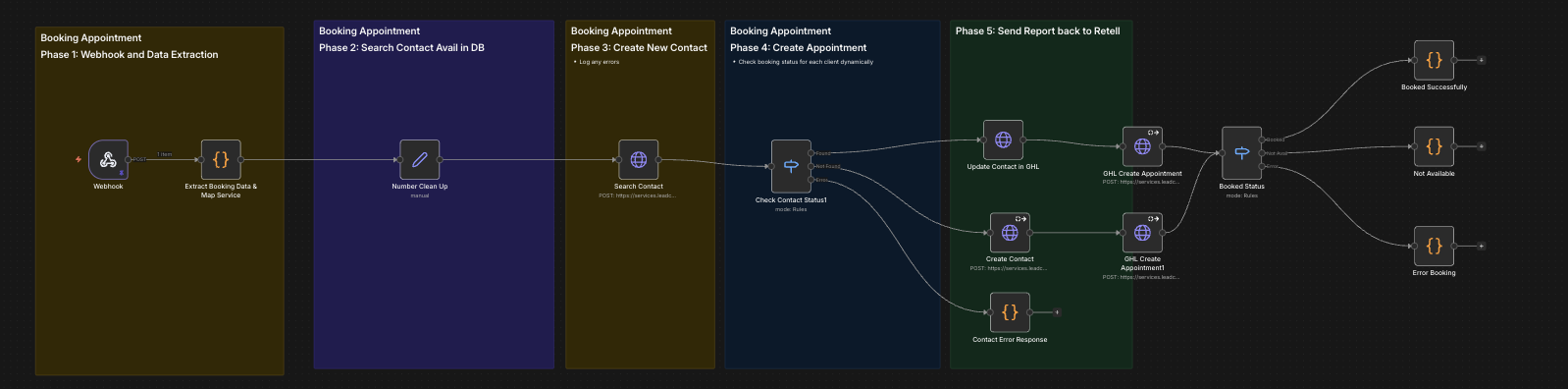 Appointment Creation Workflow